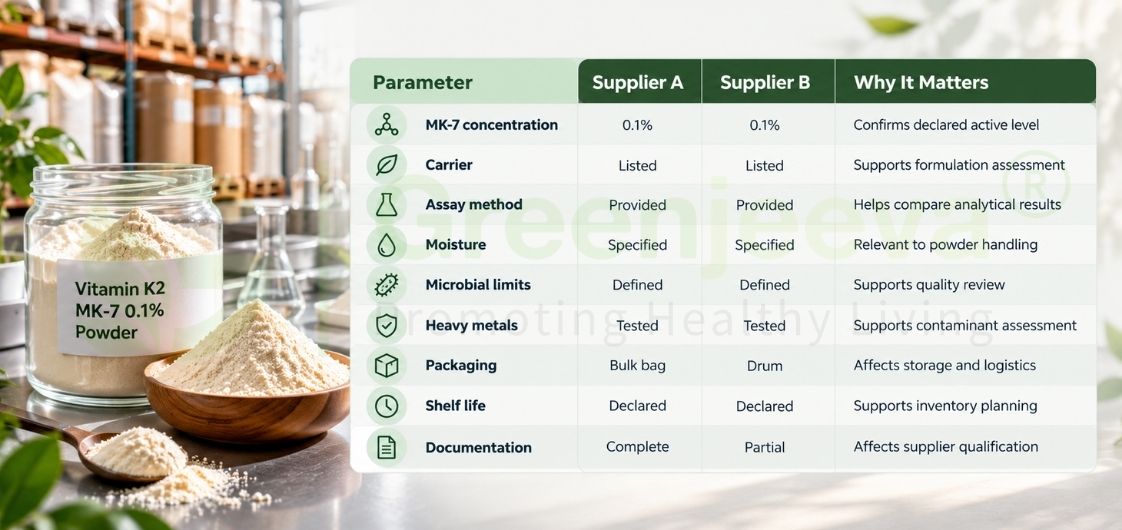 Vitamin K2 MK-7 0.1% Powder: What Does the Specification Really Tell You?